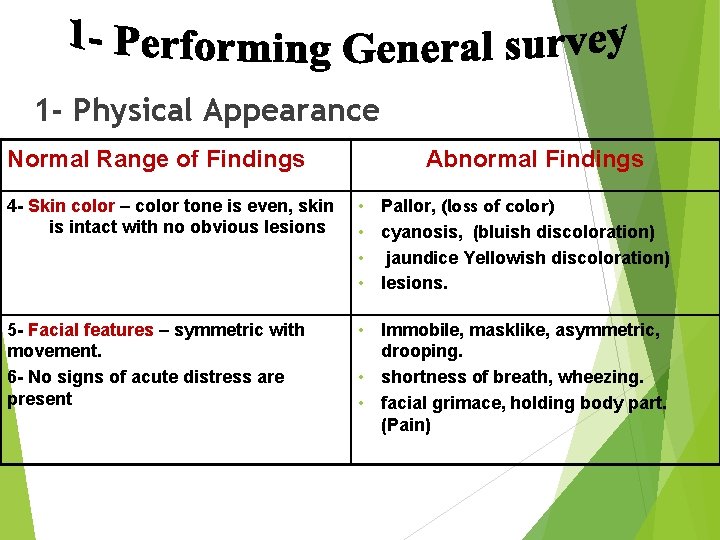 1 - Physical Appearance Normal Range of Findings Abnormal Findings 4 - Skin color