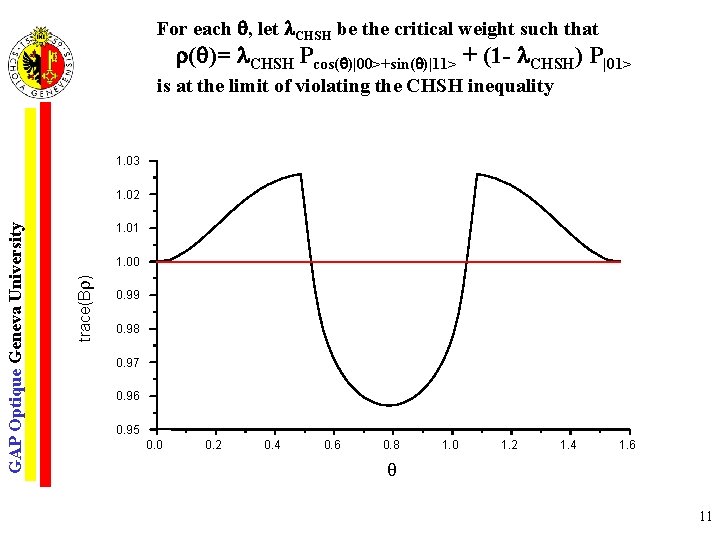 For each , let CHSH be the critical weight such that ( )= CHSH