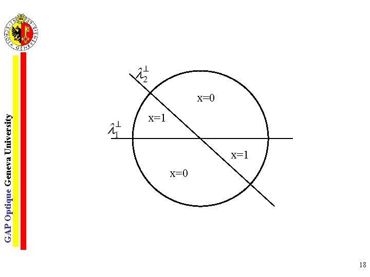 GAP Optique Geneva University x=0 x=1 x=0 18 