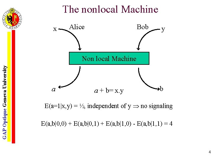 The nonlocal Machine x Alice Bob y GAP Optique Geneva University Non local Machine