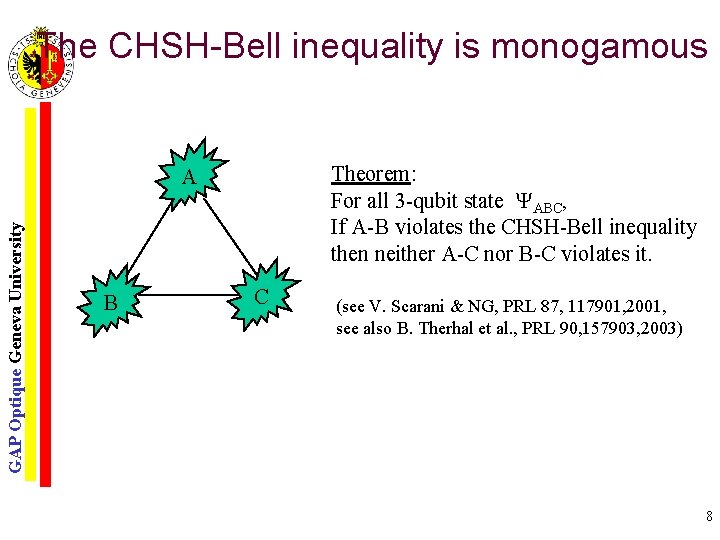 The CHSH-Bell inequality is monogamous Theorem: For all 3 -qubit state ABC, If A-B