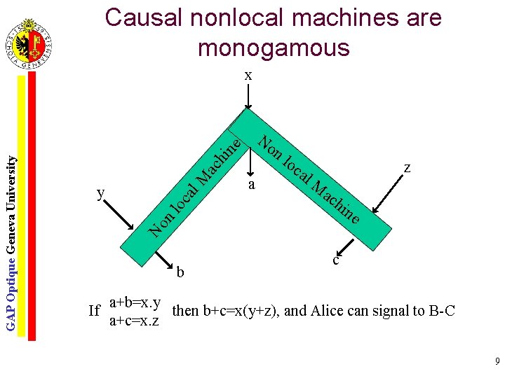 Causal nonlocal machines are monogamous x hi ac l. M ca lo y a