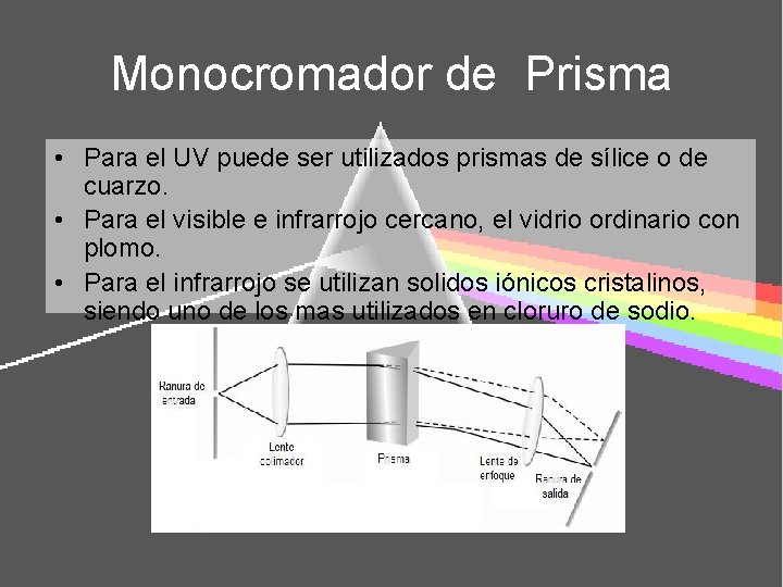 Monocromador de Prisma • Para el UV puede ser utilizados prismas de sílice o
