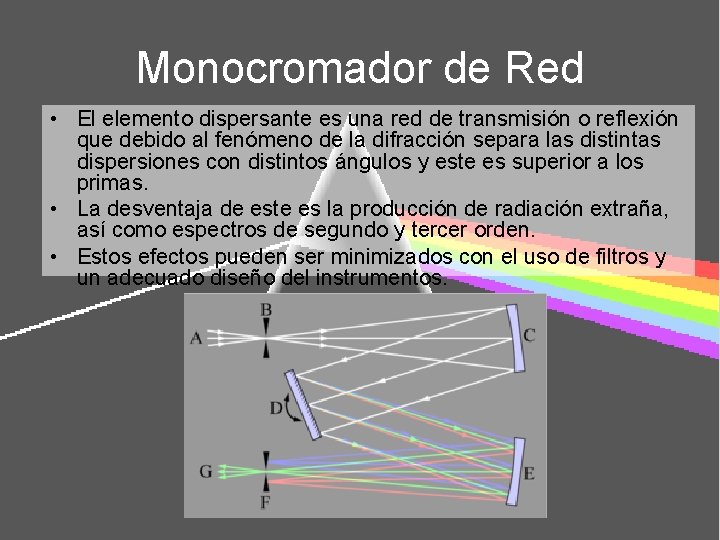 Monocromador de Red • El elemento dispersante es una red de transmisión o reflexión