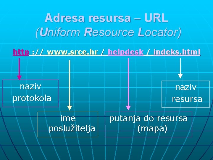 Adresa resursa – URL (Uniform Resource Locator) http : // www. srce. hr /