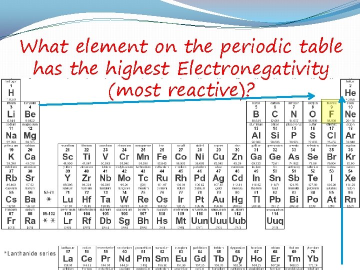 What element on the periodic table has the highest Electronegativity (most reactive)? 