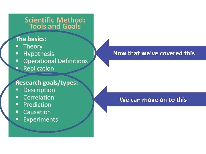 Now that we’ve covered this We can move on to this 