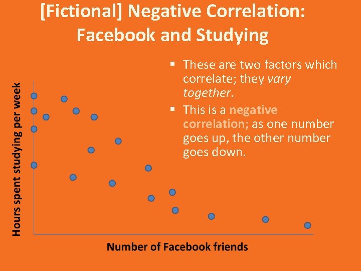 [Fictional] Negative Correlation: Facebook and Studying § These are two factors which correlate; they