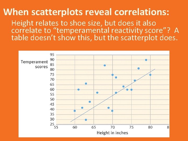 When scatterplots reveal correlations: Height relates to shoe size, but does it also correlate