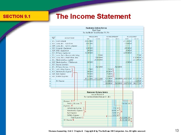 SECTION 9. 1 The Income Statement Glencoe Accounting Unit 2 Chapter 9 Copyright ©