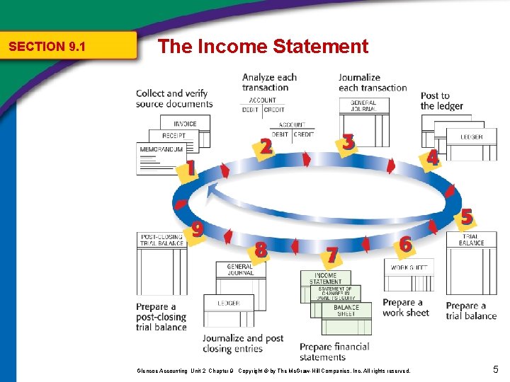 SECTION 9. 1 The Income Statement Glencoe Accounting Unit 2 Chapter 9 Copyright ©