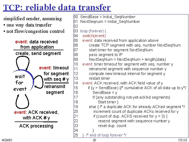 TCP: reliable data transfer simplified sender, assuming • one way data transfer • not