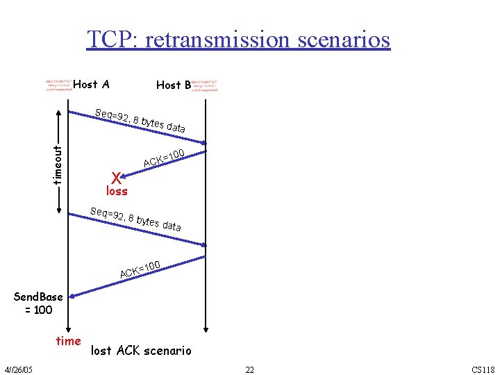 TCP: retransmission scenarios Host A tes da ta =100 X ACK loss Seq=9 2,