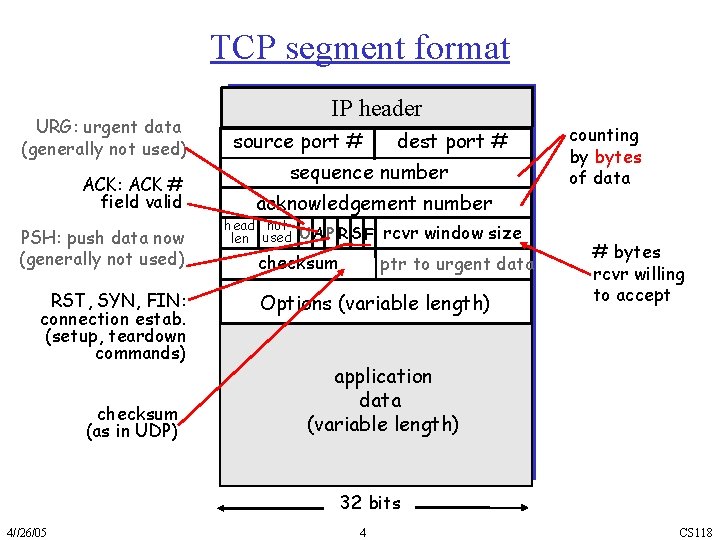 TCP segment format URG: urgent data (generally not used) ACK: ACK # field valid