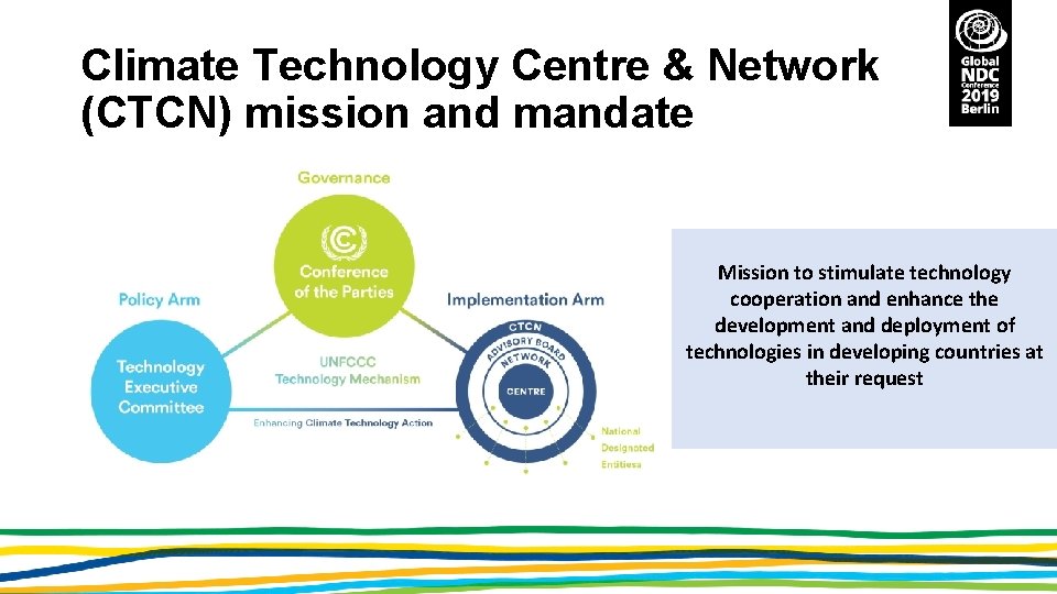 Climate Technology Centre & Network (CTCN) mission and mandate Mission to stimulate technology cooperation