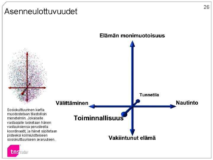 Asenneulottuvuudet Sosiokulttuurinen kartta muodostetaan tilastollisin menetelmin. Jokaiselle vastaajalle lasketaan hänen vastauksiensa perusteella koordinaatit, ja