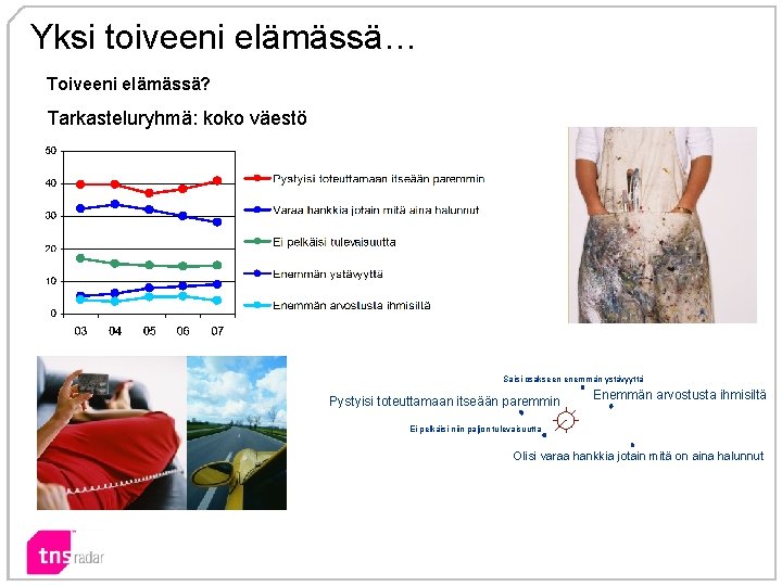 Yksi toiveeni elämässä… Toiveeni elämässä? Tarkasteluryhmä: koko väestö Saisi osakseen enemmän ystävyyttä Pystyisi toteuttamaan