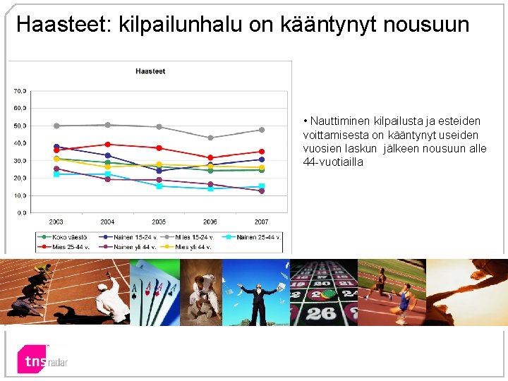 Haasteet: kilpailunhalu on kääntynyt nousuun • Nauttiminen kilpailusta ja esteiden voittamisesta on kääntynyt useiden