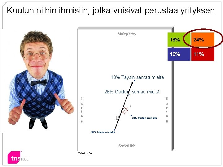 Kuulun niihin ihmisiin, jotka voisivat perustaa yrityksen Database: Suomi 2007 Multiplicity Universe: Suomi 2007