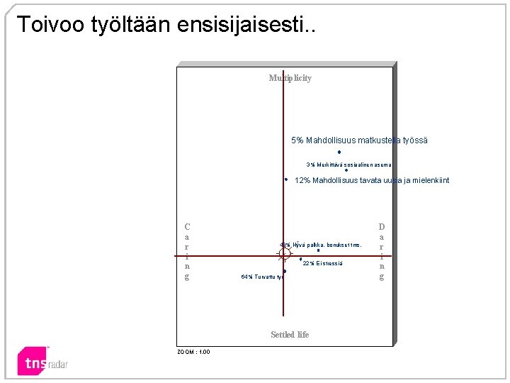 Toivoo työltään ensisijaisesti. . Multiplicity 5% Mahdollisuus matkustella työssä 3% Merkittävä sosiaalinen asema 12%