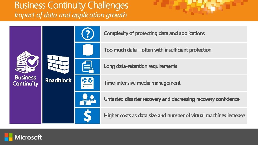 Impact of data and application growth Impact of data and application growth