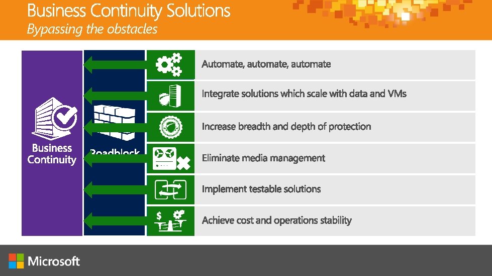 Bypassing the obstacles Bypassing the obstacles