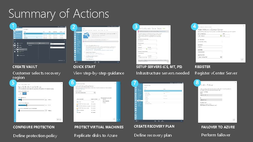 Summary of Actions CREATE VAULT QUICK START SETUP SERVERS (CS, MT, PS) REGISTER Customer Summary of Actions CREATE VAULT QUICK START SETUP SERVERS (CS, MT, PS) REGISTER Customer