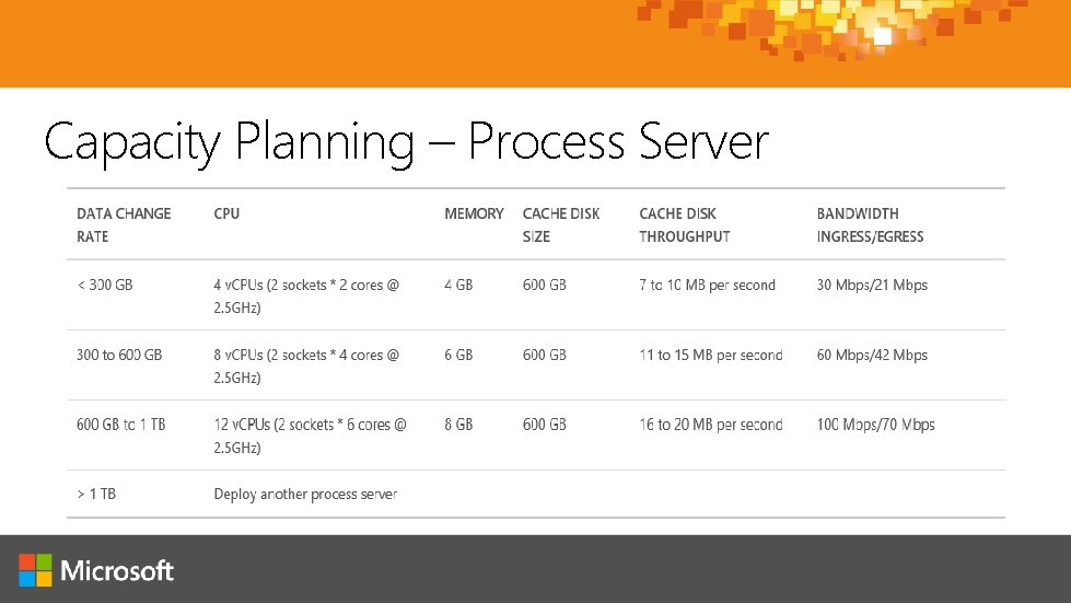 Capacity Planning – Process Server Capacity Planning – Process Server
