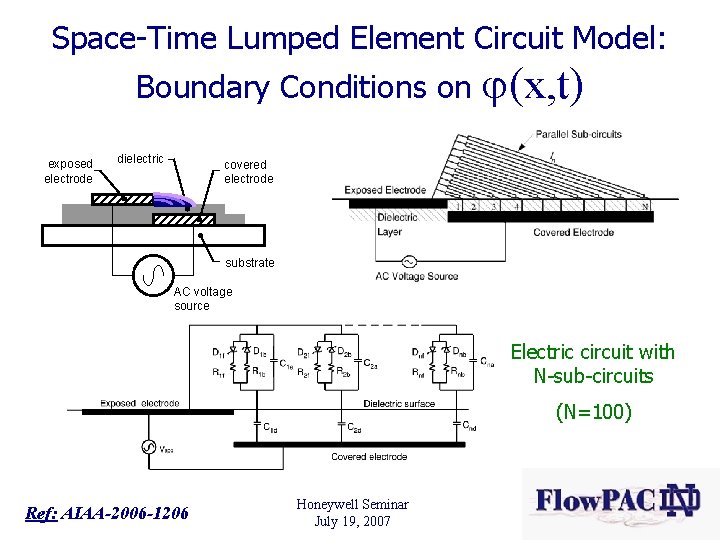 Space-Time Lumped Element Circuit Model: Boundary Conditions on exposed electrode dielectric (x, t) covered