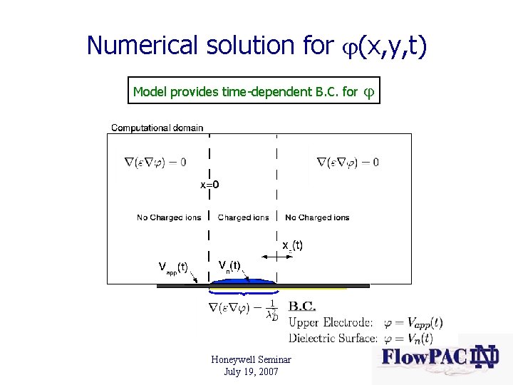 Numerical solution for (x, y, t) Model provides time-dependent B. C. for Honeywell Seminar