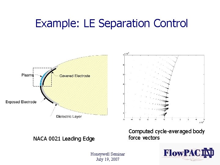 Example: LE Separation Control NACA 0021 Leading Edge Honeywell Seminar July 19, 2007 Computed