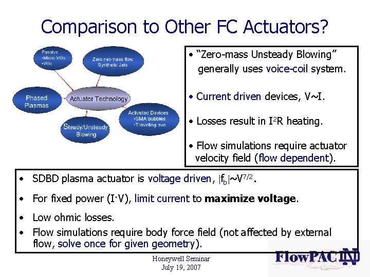 Comparison to Other FC Actuators? • “Zero-mass Unsteady Blowing” generally uses voice-coil system. •