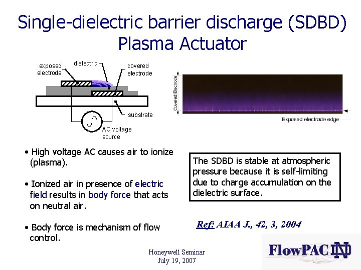 Single-dielectric barrier discharge (SDBD) Plasma Actuator exposed electrode dielectric covered electrode substrate AC voltage
