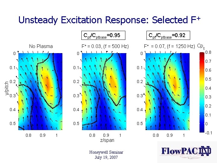 Unsteady Excitation Response: Selected F+ Cpt/Cptbase=0. 95 Cpt/Cptbase=0. 92 F+ = 0. 07, (f