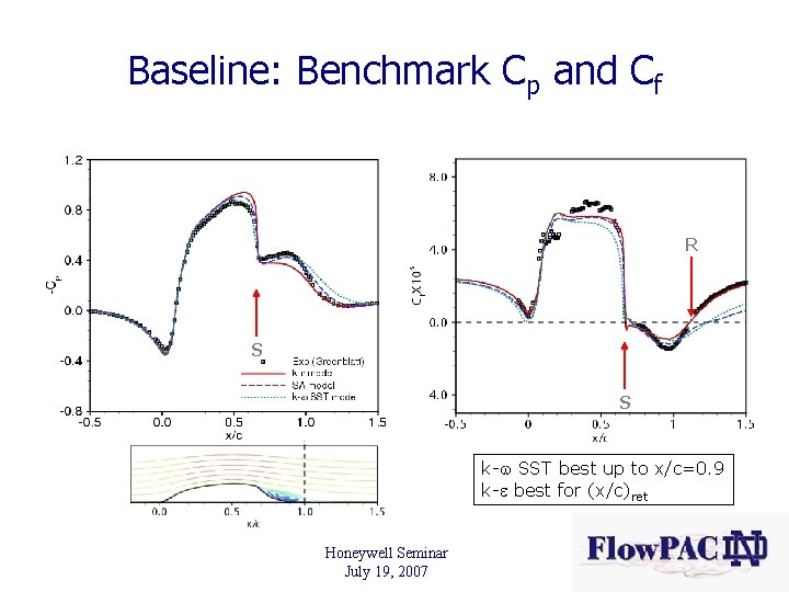 Baseline: Benchmark Cp and Cf R S S k- SST best up to x/c=0.