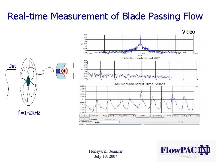 Real-time Measurement of Blade Passing Flow Video Jet f=1 -2 k. Hz Honeywell Seminar