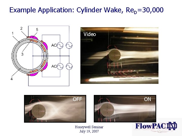 Example Application: Cylinder Wake, Re. D=30, 000 Video OFF Honeywell Seminar July 19, 2007