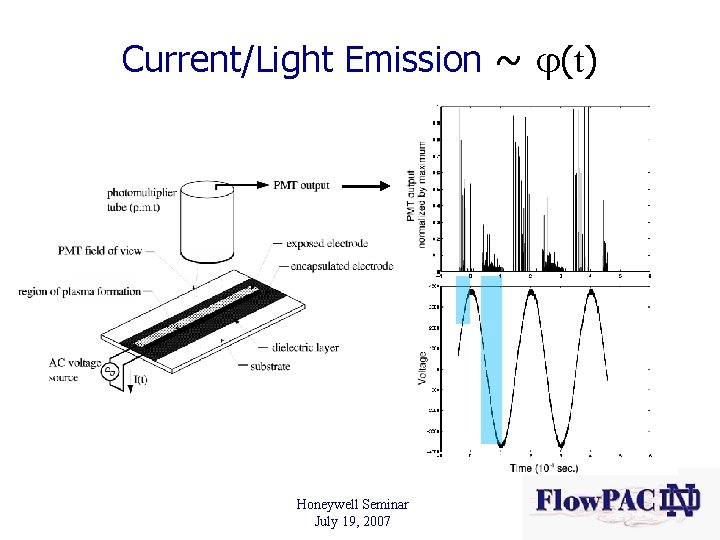 Current/Light Emission ~ (t) Honeywell Seminar July 19, 2007 