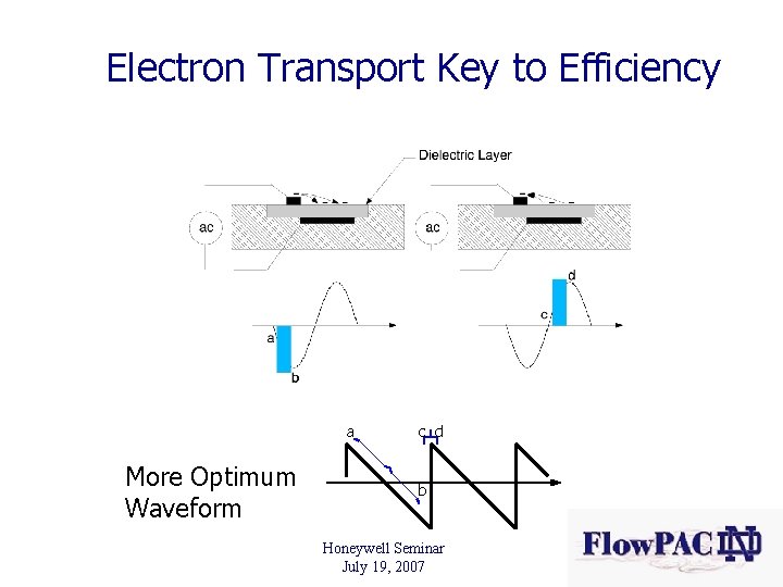 Electron Transport Key to Efficiency a More Optimum Waveform c d b Honeywell Seminar