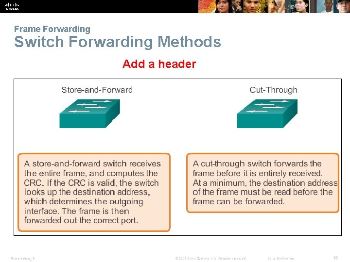 Frame Forwarding Switch Forwarding Methods Add a header Presentation_ID © 2008 Cisco Systems, Inc. Frame Forwarding Switch Forwarding Methods Add a header Presentation_ID © 2008 Cisco Systems, Inc.