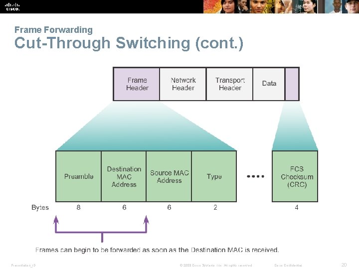 Frame Forwarding Cut-Through Switching (cont. ) Presentation_ID © 2008 Cisco Systems, Inc. All rights