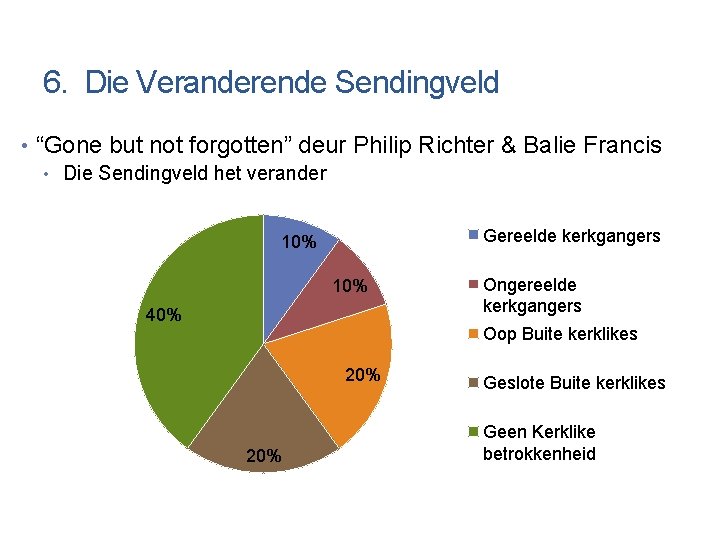 6. Die Veranderende Sendingveld • “Gone but not forgotten” deur Philip Richter & Balie