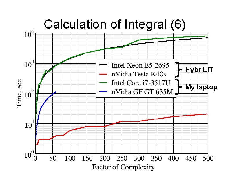 Calculation of Integral (6) Hybri. LIT My laptop 