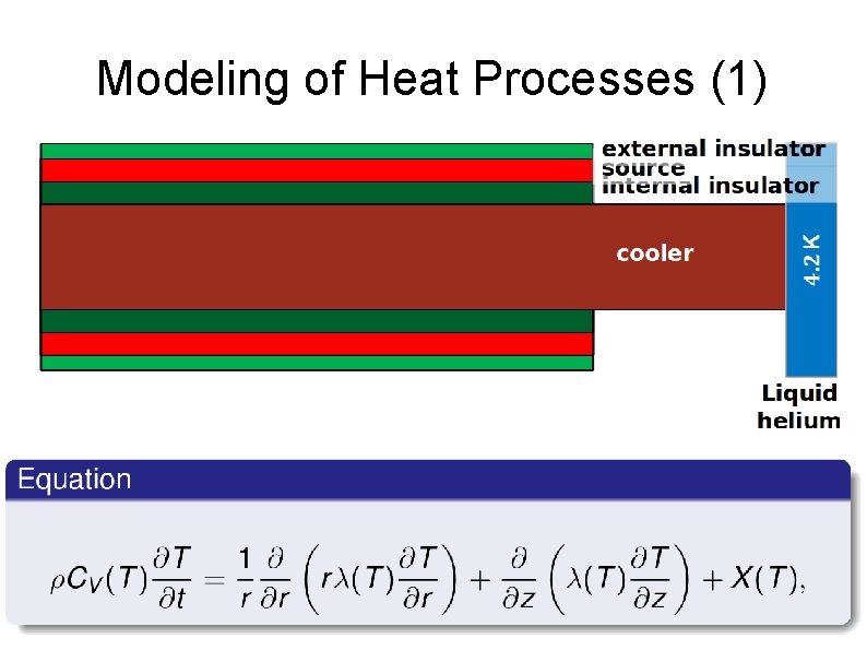 Modeling of Heat Processes (1) 
