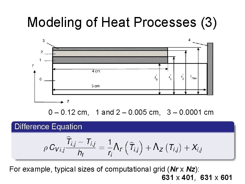 Modeling of Heat Processes (3) 0 – 0. 12 cm, 1 and 2 –