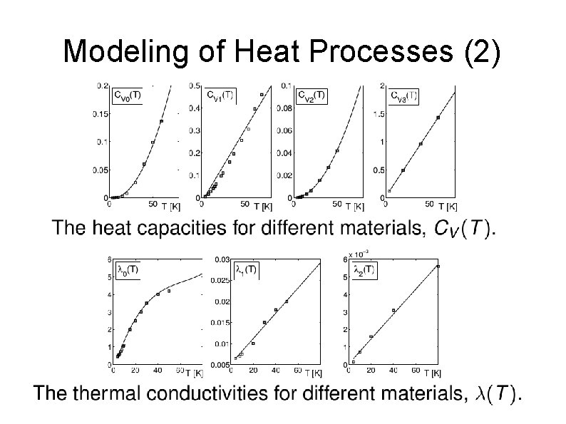 Modeling of Heat Processes (2) 