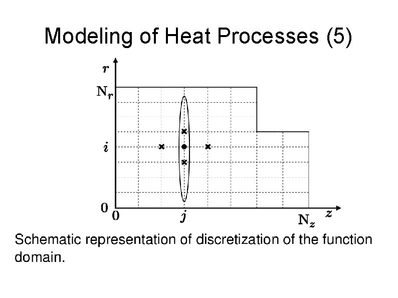 Modeling of Heat Processes (5) 