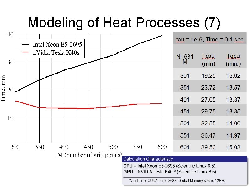 Modeling of Heat Processes (7) 