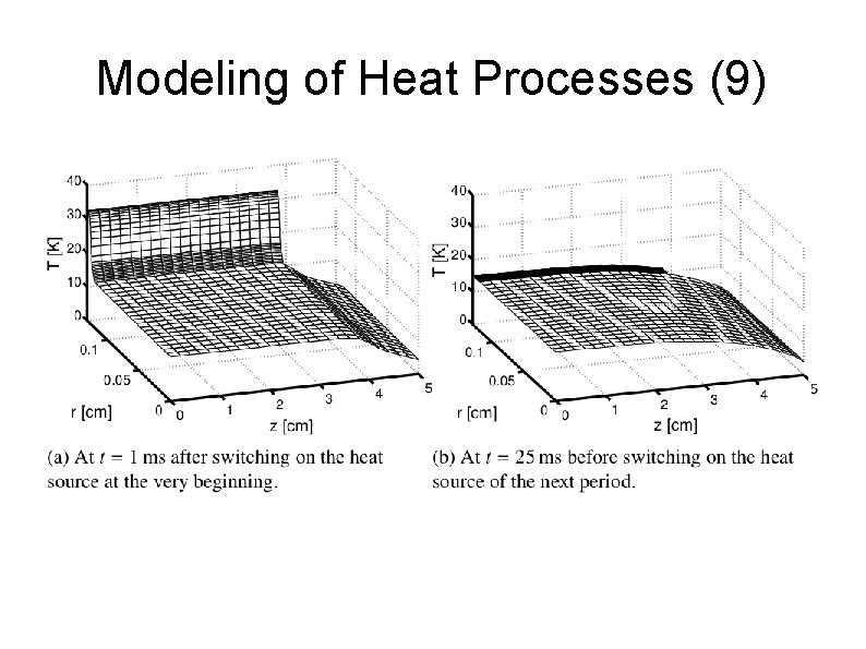 Modeling of Heat Processes (9) 