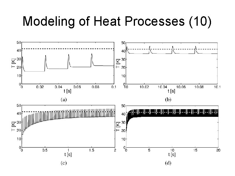 Modeling of Heat Processes (10) 